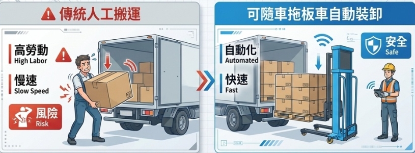 可隨車電動拖板車圖片