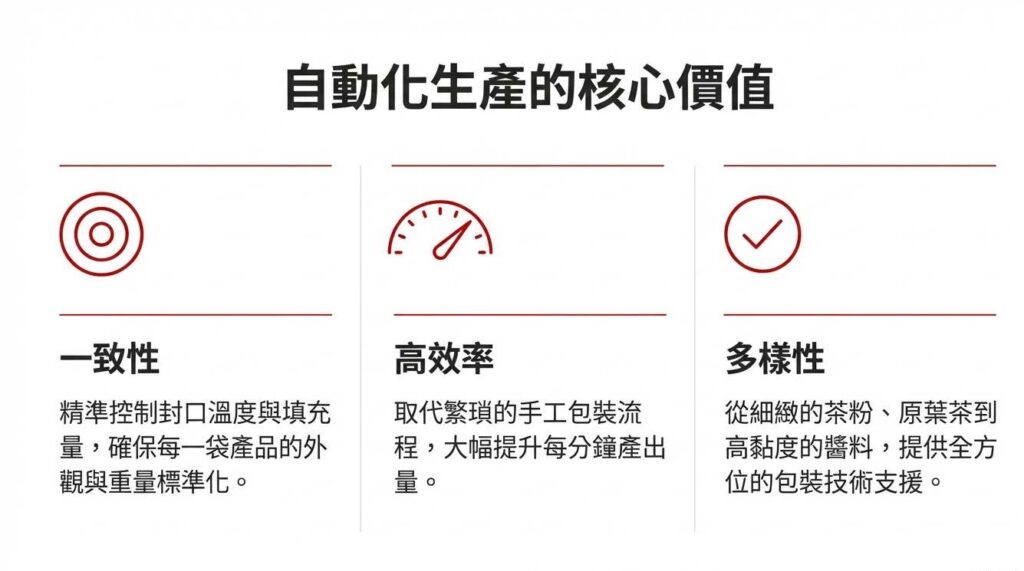 precision packaging solutions 頁面 02